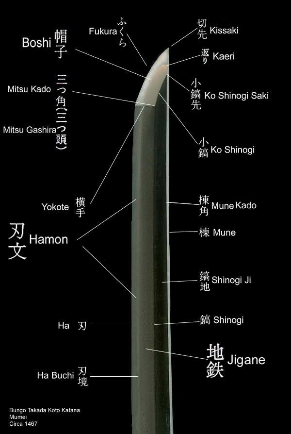 Nihonto Japanese Sword Terms
